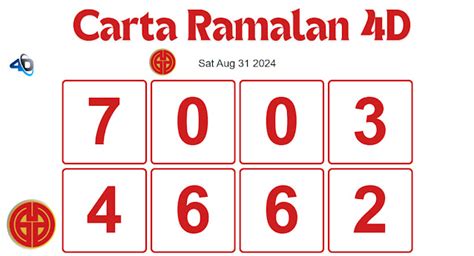 Carta ramalan 4d, Hari ini gd lotto, and Perdana 4d 25 July 2024..
